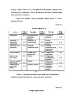 Konspekts 'Starptautiskās ekonomiskās attiecības un integrācijas politika', 3.