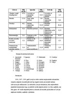 Konspekts 'Starptautiskās ekonomiskās attiecības un integrācijas politika', 4.