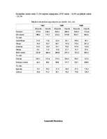 Eseja 'Latvijas ekonomiskie sakari', 2.