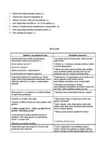 Prakses atskaite 'Konspekti ar pašanalīzi mājturības un tehnoloģiju praksei', 29.