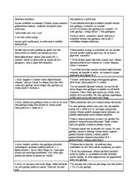 Prakses atskaite 'Konspekti ar pašanalīzi mājturības un tehnoloģiju praksei', 30.