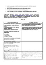 Prakses atskaite 'Konspekti ar pašanalīzi mājturības un tehnoloģiju praksei', 43.