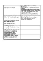 Prakses atskaite 'Konspekti ar pašanalīzi mājturības un tehnoloģiju praksei', 56.