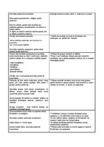 Prakses atskaite 'Konspekti ar pašanalīzi mājturības un tehnoloģiju praksei', 80.