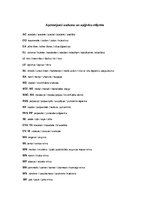 Prakses atskaite 'Konspekti ar pašanalīzi mājturības un tehnoloģiju praksei', 92.