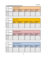 Diplomdarbs 'Aptiekas klientu apkalpošanai veltītā laika hronometrēšana individuālajās aptiek', 47.