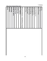 Diplomdarbs 'Aptiekas klientu apkalpošanai veltītā laika hronometrēšana individuālajās aptiek', 49.