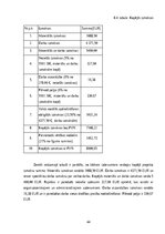 Diplomdarbs 'Elektriskās iekārtas uzstādīšana dzīvojamā mājā', 33.