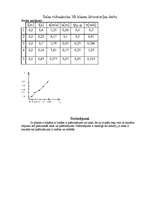 Konspekts 'Paātrinājums', 2.