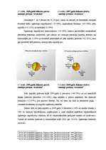 Diplomdarbs 'Finanšu analīze', 24.