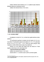 Diplomdarbs 'Finanšu analīze', 35.