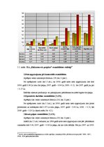 Diplomdarbs 'Finanšu analīze', 39.