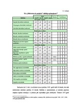 Diplomdarbs 'Finanšu analīze', 41.