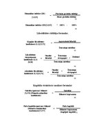 Diplomdarbs 'Finanšu analīze', 47.