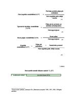 Diplomdarbs 'Finanšu analīze', 50.