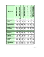 Diplomdarbs 'Finanšu analīze', 51.