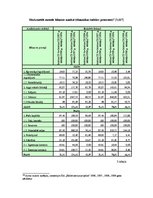 Diplomdarbs 'Finanšu analīze', 52.