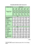 Diplomdarbs 'Finanšu analīze', 53.