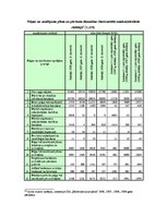 Diplomdarbs 'Finanšu analīze', 54.