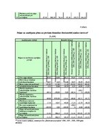 Diplomdarbs 'Finanšu analīze', 56.