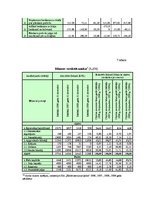 Diplomdarbs 'Finanšu analīze', 57.
