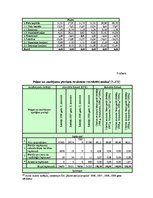 Diplomdarbs 'Finanšu analīze', 59.
