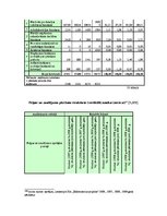 Diplomdarbs 'Finanšu analīze', 60.