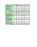 Diplomdarbs 'Finanšu analīze', 61.