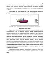 Diplomdarbs 'SIA "Hilti Services Limited" darbības analīze un pilnveides iespējas', 28.