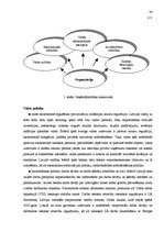 Diplomdarbs 'SIA "Hilti Services Limited" darbības analīze un pilnveides iespējas', 34.