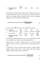 Prakses atskaite 'Prakses atskaite finanšu analīzē ražošanas uzņēmumā', 20.