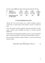 Prakses atskaite 'Prakses atskaite finanšu analīzē ražošanas uzņēmumā', 21.