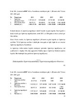 Prakses atskaite 'Prakses atskaite finanšu analīzē ražošanas uzņēmumā', 22.