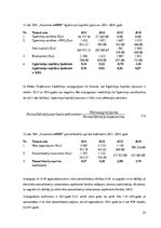 Prakses atskaite 'Prakses atskaite finanšu analīzē ražošanas uzņēmumā', 25.