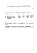 Prakses atskaite 'Prakses atskaite finanšu analīzē ražošanas uzņēmumā', 28.