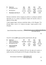 Prakses atskaite 'Prakses atskaite finanšu analīzē ražošanas uzņēmumā', 30.