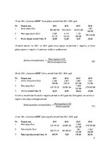 Prakses atskaite 'Prakses atskaite finanšu analīzē ražošanas uzņēmumā', 31.