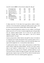 Prakses atskaite 'Prakses atskaite finanšu analīzē ražošanas uzņēmumā', 33.