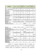 Prakses atskaite 'Vairumtirdzniecības uzņēmuma darbības pilnveidošana', 15.