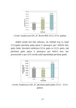 Prakses atskaite 'Vairumtirdzniecības uzņēmuma darbības pilnveidošana', 17.
