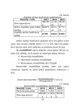 Prakses atskaite 'Vairumtirdzniecības uzņēmuma darbības pilnveidošana', 25.