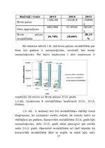Prakses atskaite 'Vairumtirdzniecības uzņēmuma darbības pilnveidošana', 27.