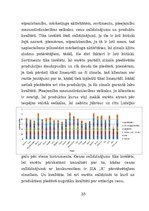 Prakses atskaite 'Vairumtirdzniecības uzņēmuma darbības pilnveidošana', 35.