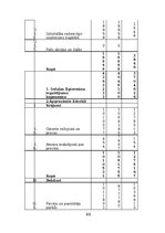 Prakses atskaite 'Vairumtirdzniecības uzņēmuma darbības pilnveidošana', 44.