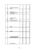 Prakses atskaite 'Vairumtirdzniecības uzņēmuma darbības pilnveidošana', 45.