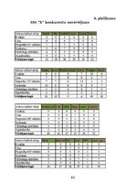 Prakses atskaite 'Vairumtirdzniecības uzņēmuma darbības pilnveidošana', 48.