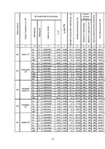 Paraugs 'Apkures un ventilācijas aprēķins', 16.