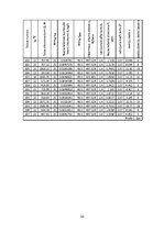 Paraugs 'Apkures un ventilācijas aprēķins', 24.