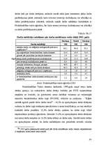 Diplomdarbs 'Darbaspēka tirgus analīze Latvijā', 63.