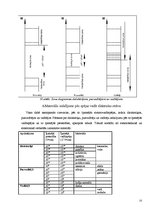 Referāts 'Materiālzinības', 15.